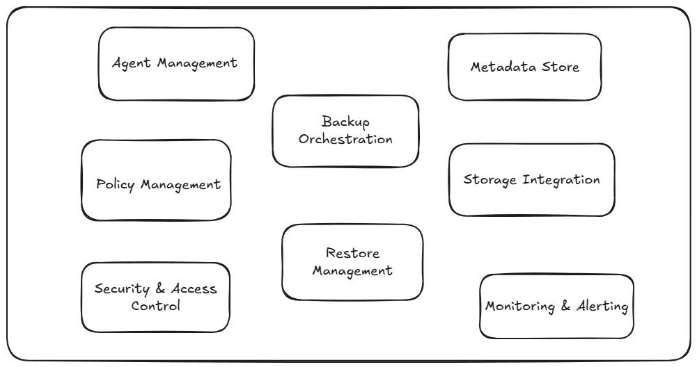 Basic diagram