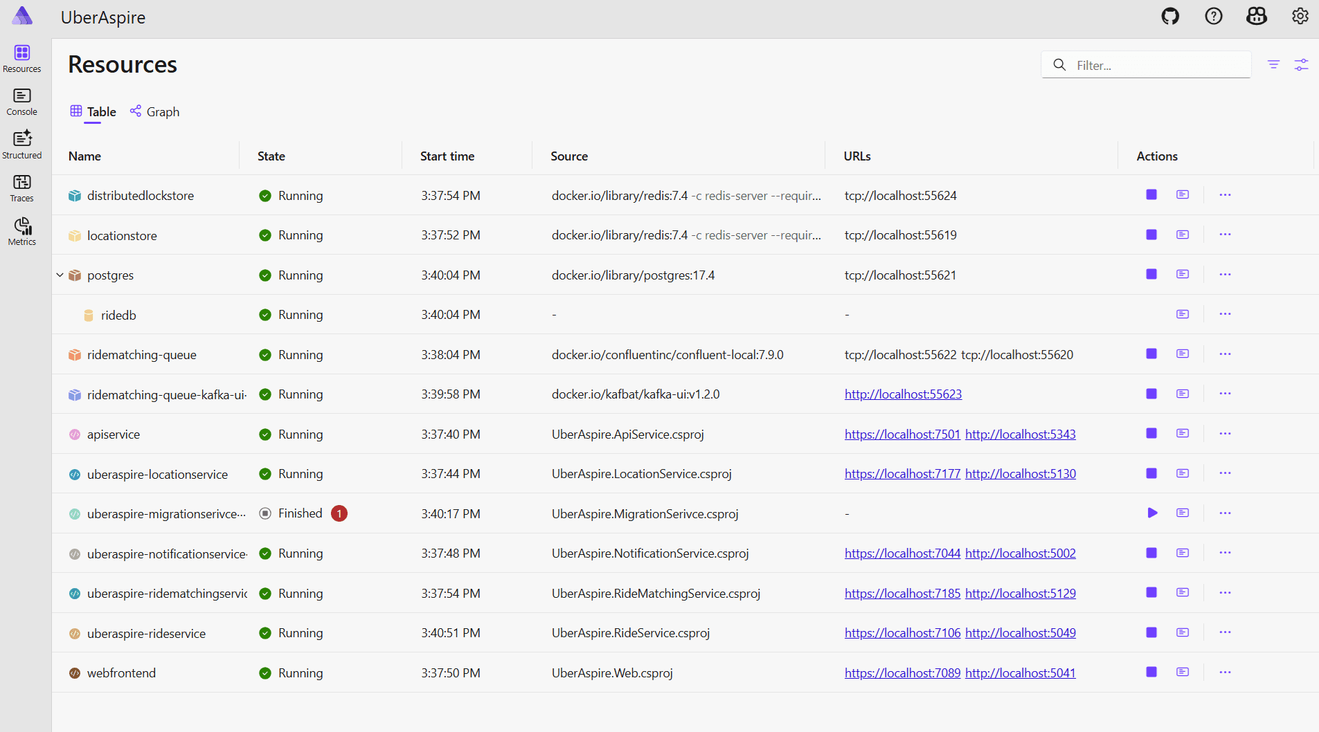 aspire dashboard